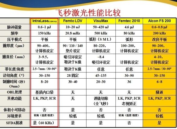 飞秒激光技术—极速宇航飞秒