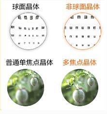 白内障：硬性和软性人工晶体的区别