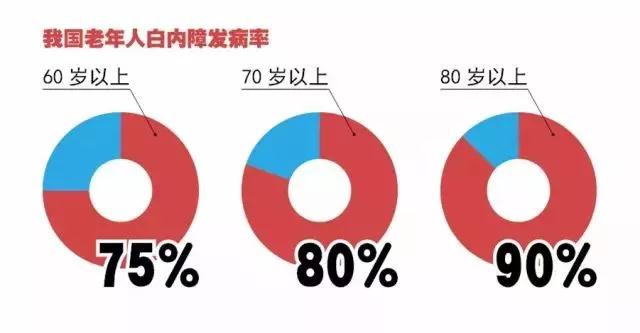 西安老年白内障医院